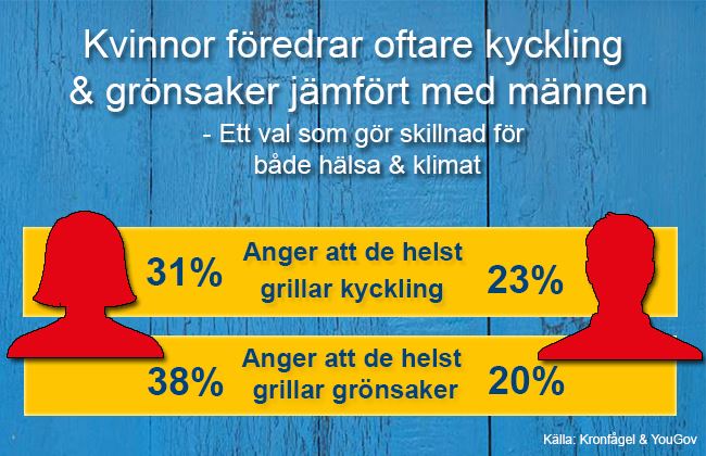 kronfagel kyckling undersokning2